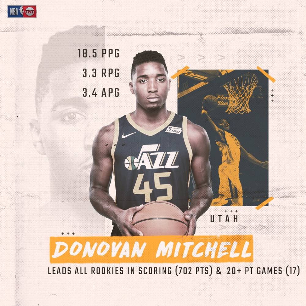 40岁以上单场25分+10助场次：詹姆斯5次，其他人0次（40岁以上球员单场25分+10助攻达成次数：詹姆斯5次，其他人0次）